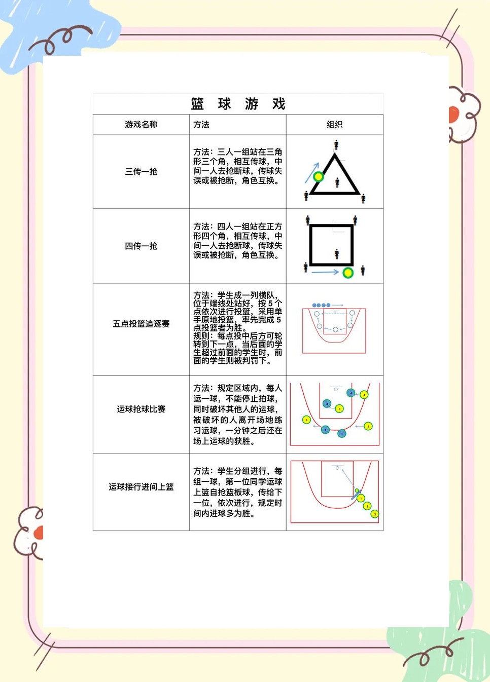 刻苦训练篮球时如何避免受伤的建议_2